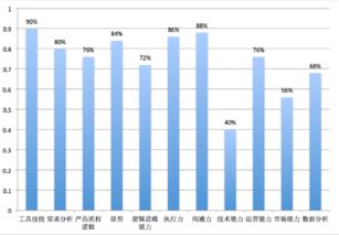 市場調研 產(chǎn)品經(jīng)理的必修課與實戰(zhàn)指南